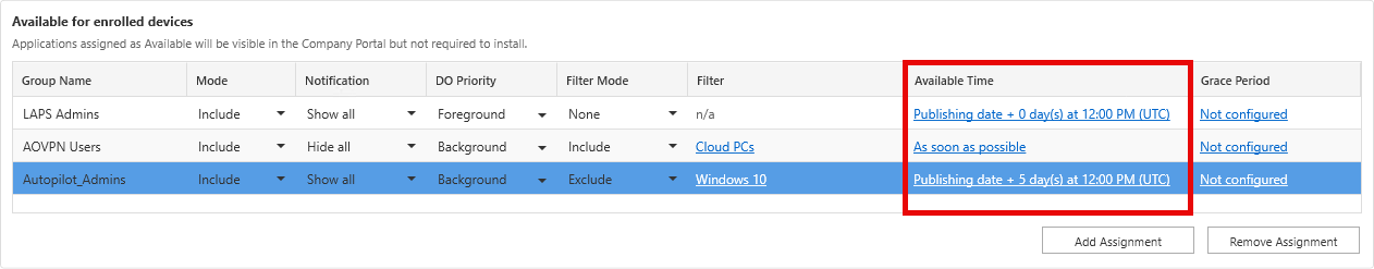 Assignment Available Time