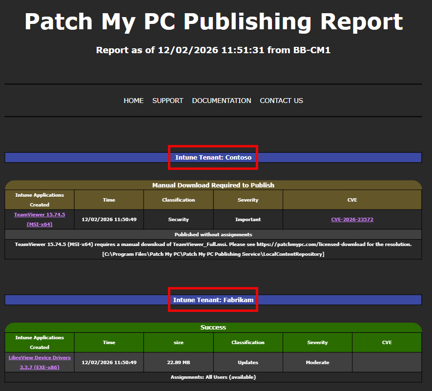Multi-tenant Email Notifications