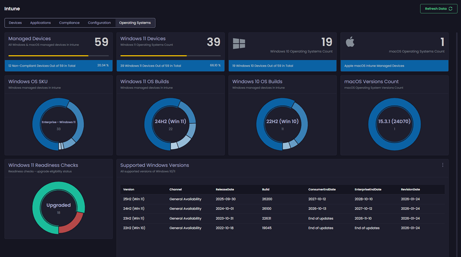 Operating Systems tab