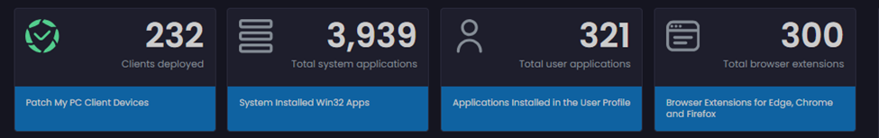 Top row of statistics