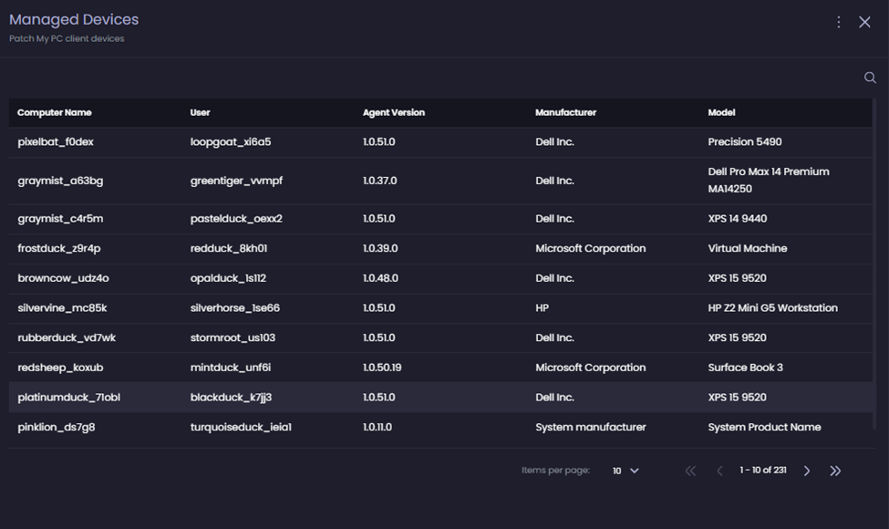 More detailed information table