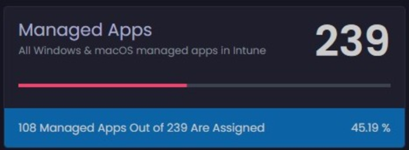 Managed Apps (Dash-stat)