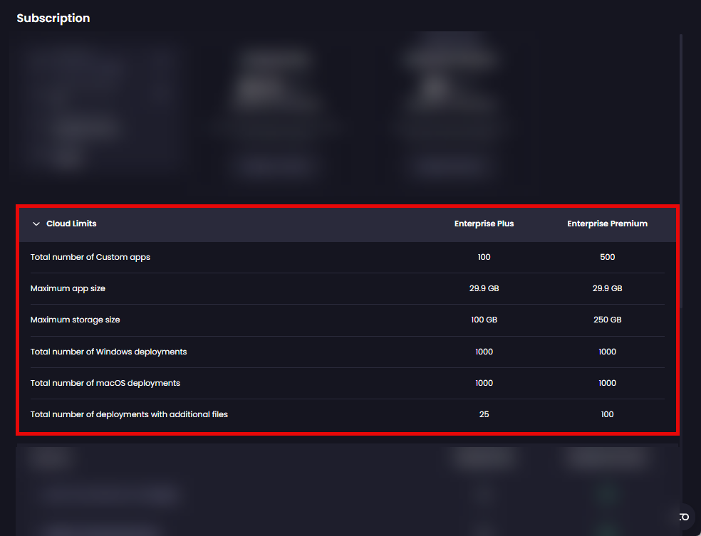 Expanding the 'Cloud Limits' section