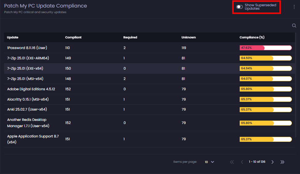 Clicking a toggle to show the filtered items