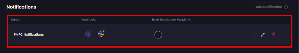 Modified notification