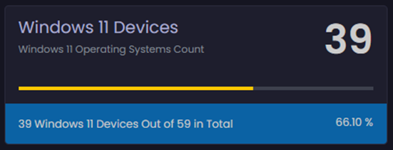 Windows 11 Devices (Dash-stat)